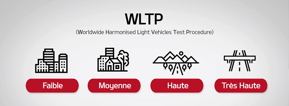wltp