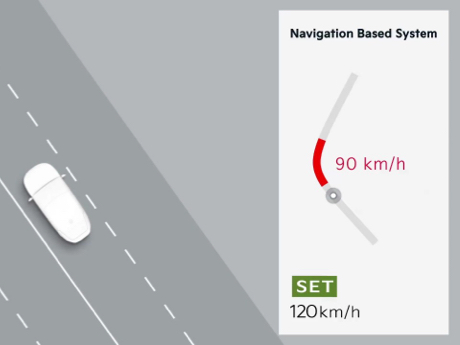 Navigation-Based Smart Cruise Control