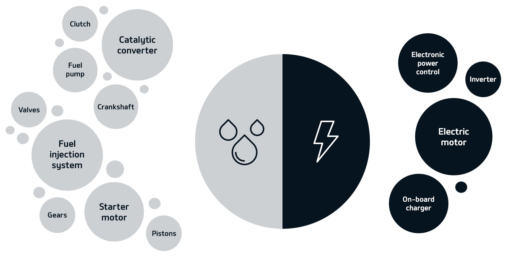 EV Schematic