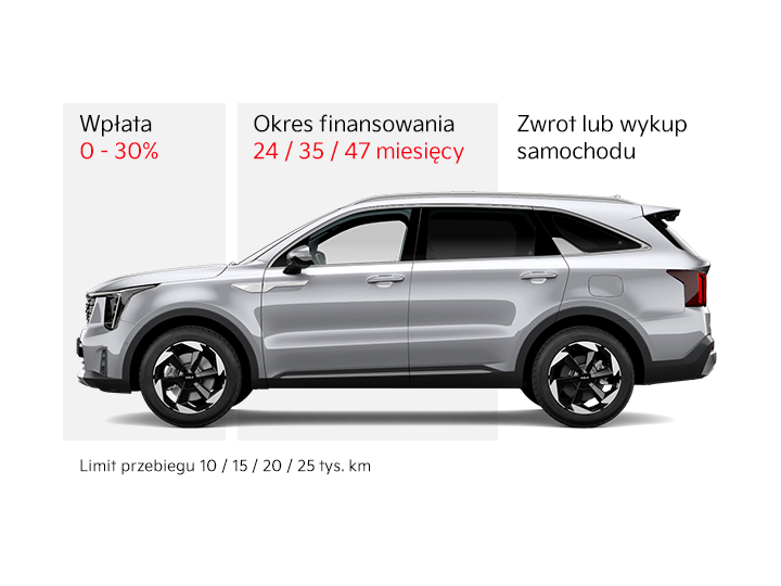 Smart Leasing