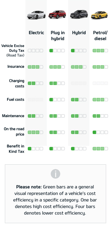 kia vehicles