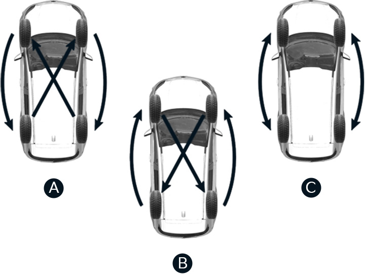 Wheel alignment